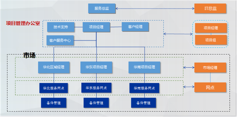 全球五百强的选择,硬实力彰显信息技术领域佼佼者